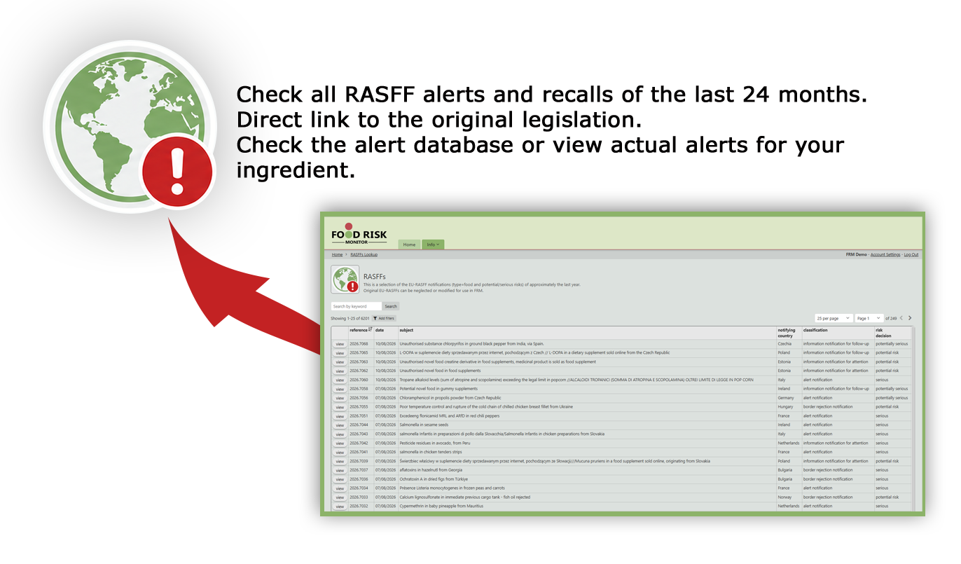 RASFF notifications linked to an ingredient in Food Risk Monitor