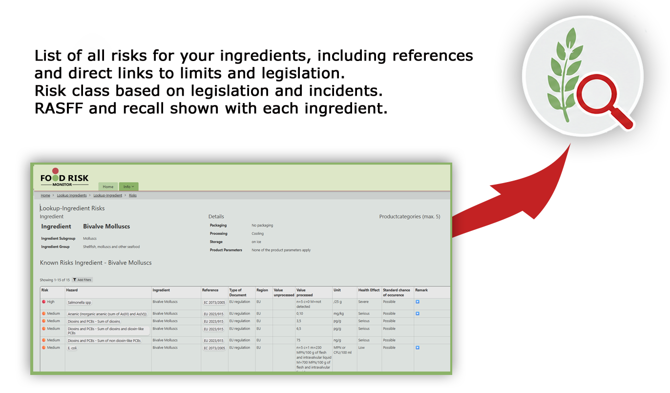 Overview of the risks per raw material in Food Risk Monitor, with risk class, reference and limit